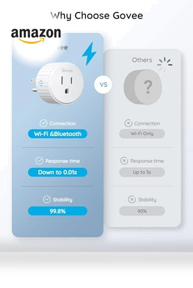 Smart Plug — Smart Home Modules, Govee