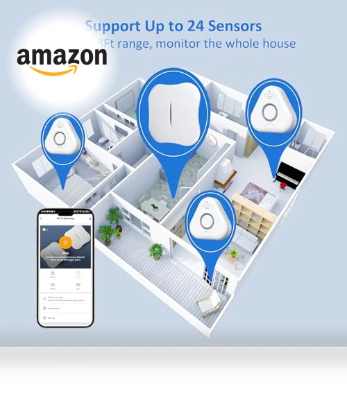 Smart Water Leak Detectors — Water Leak Detection Systems, STECHRO