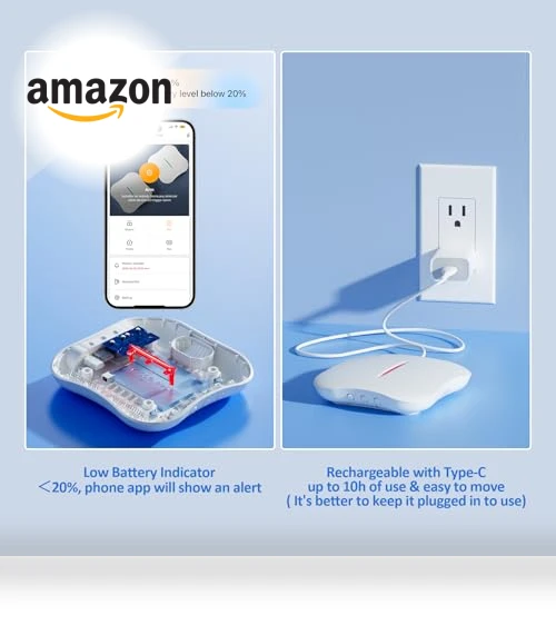Smart Water Leak Detectors — Water Leak Detection Systems, STECHRO