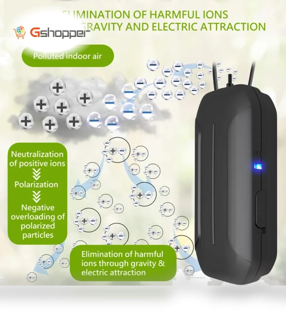 Portable Anion Air Purifier — Air Ionizers