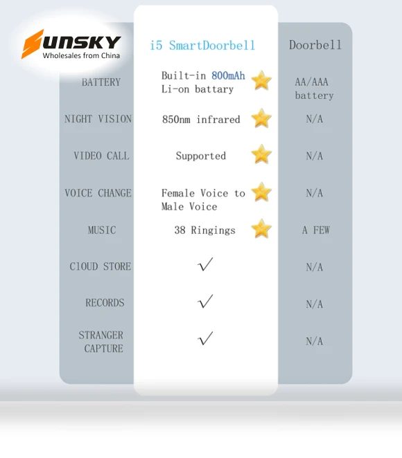 Smart Doorbell HD Wireless — Smart Home Security