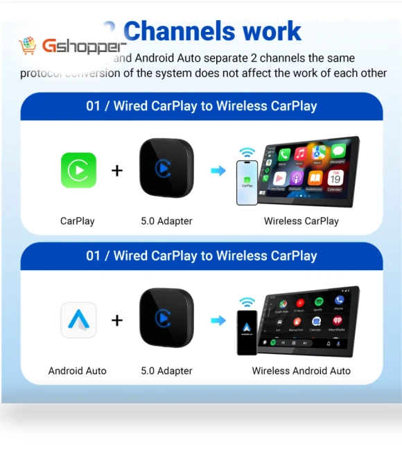 Smart Wireless CarPlay/Android Auto Link — Car Accessories & Gadgets, BOX2CHANNEL