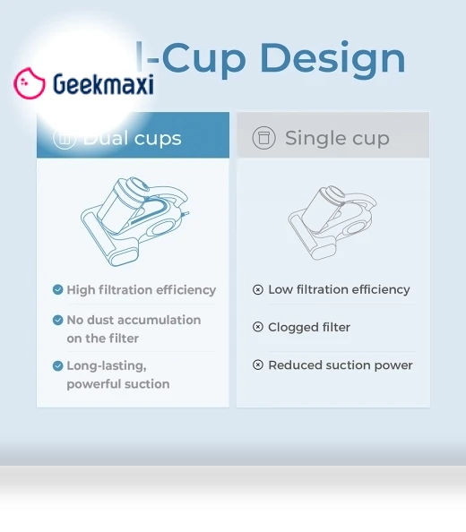 Dual-Cup Bed Vacuum Cleaner for Mattresses — Vacuums, JIGOO