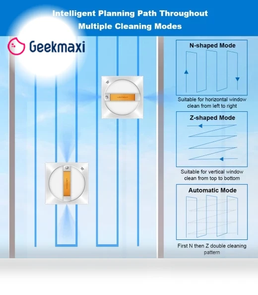 Window Cleaning Robot — Smart Cleaning Robots, Liectroux