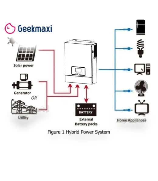 Hybrid Solar Inverter with MPPT Solar Charger — Renewable Energy Converters, DAXTROMN