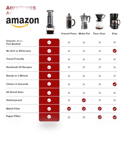 Original Coffee Press — Hand Coffee Grinders, AeroPress