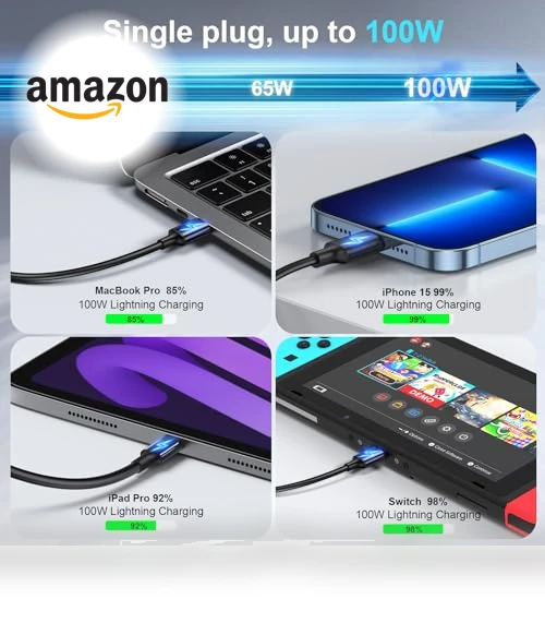 USB C Fast Charger Block — Chargers, Shenzhen Jiuzhou Amazon Industrial Co. Ltd