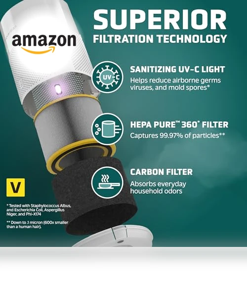 HEPA Air Purifier for Large Rooms — Activated Carbon Air Purifiers, Guardian Technologies