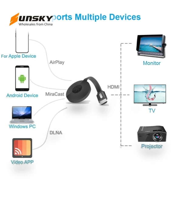 Wireless WiFi Display HDMI Dongle Receiver — Streaming Devices, MiraScreen