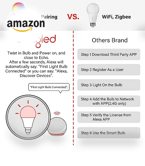 Smart Light Bulb — Lighting Solutions, Sengled