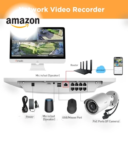 Security Camera System with Monitor — Security Cameras, PANOOB