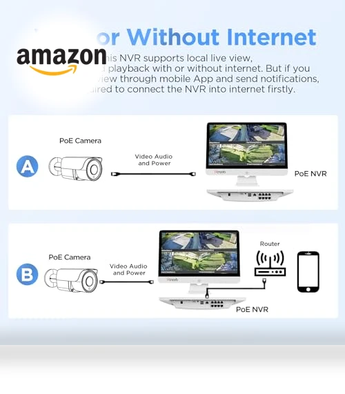 Security Camera System with Monitor — Security Cameras, PANOOB