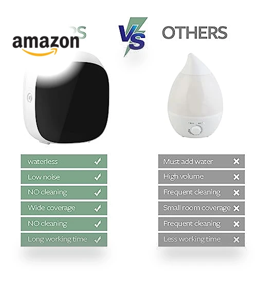 Smart Scent Air Machine — Electric, BAIESHIJI
