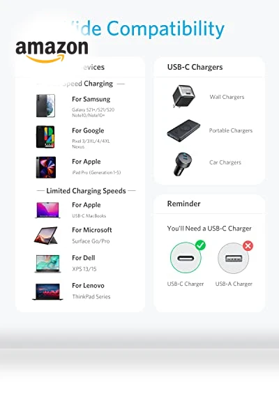 USB C to USB C Cable — Charging Solutions, Anker