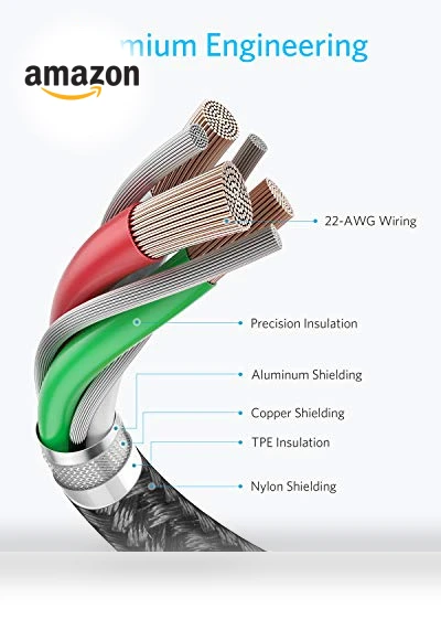 USB C to USB C Cable — Charging Solutions, Anker