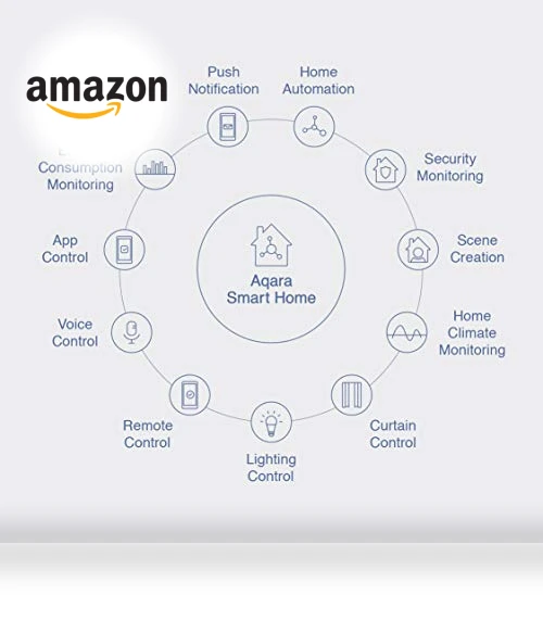 Wireless Mini Switch — Push Buttons, Aqara
