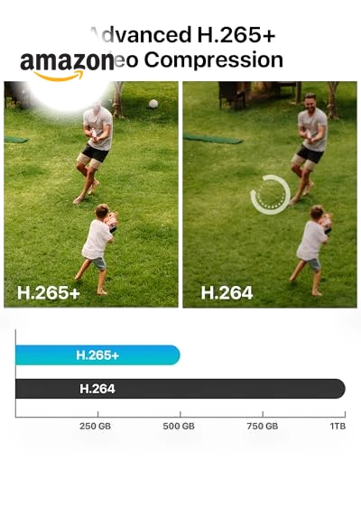 3K Lite Security Camera System — Security Cameras, ZOSI