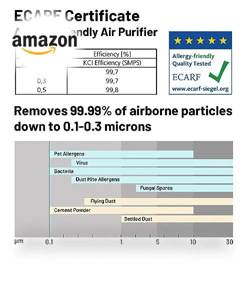 Air Purifier for Home Office — HEPA Air Purifiers, Jafända