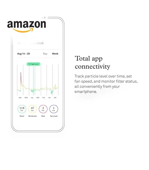 Air Purifier for Small Home Rooms — Activated Carbon Air Purifiers, Molekule