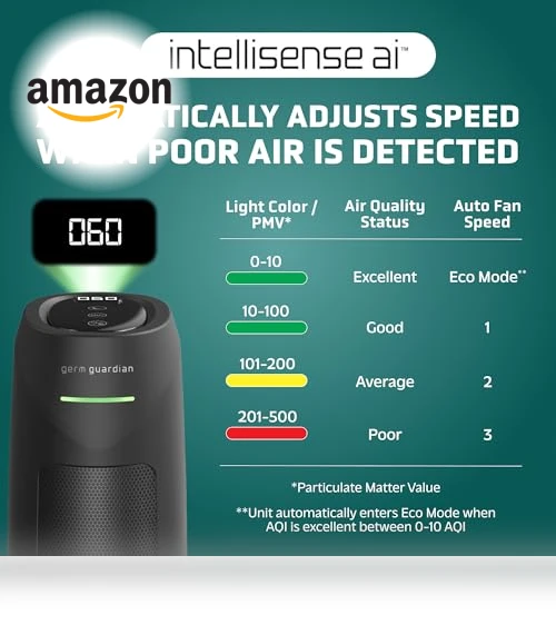 HEPA Air Purifier for Home — Activated Carbon Air Purifiers, GermGuardian