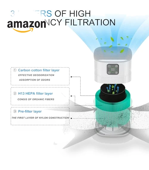 HEPA Air Purifier — Electrostatic Air Purifiers, Honeyuan