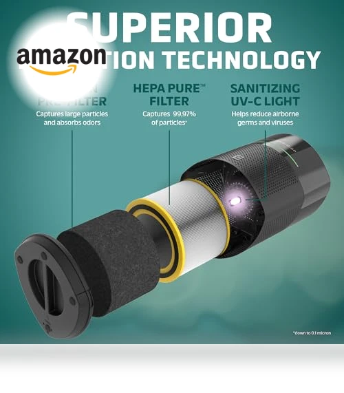 HEPA Air Purifier — Electrostatic Air Purifiers, Guardian Technologies