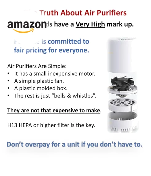 Tray-top Countertop Air Purifier — Activated Carbon Air Purifiers, Purafide