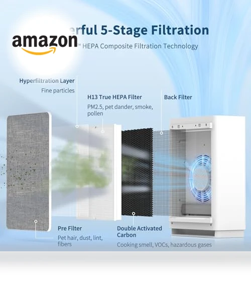 True HEPA Air Purifier for Large Rooms — Activated Carbon Air Purifiers, VEWIOR