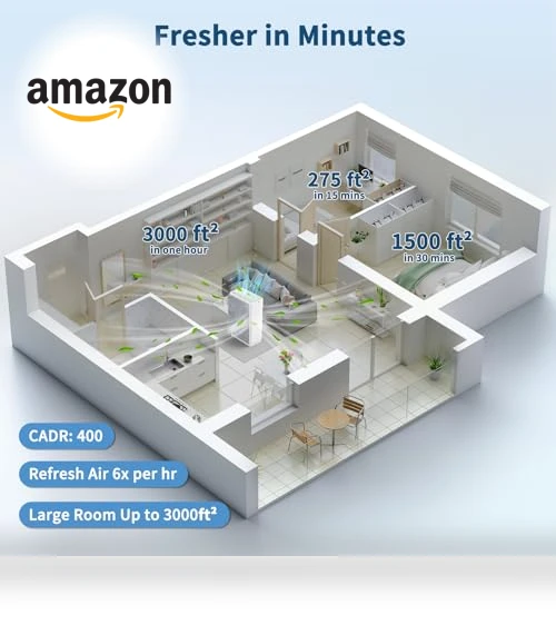 True HEPA Air Purifier for Large Rooms — Activated Carbon Air Purifiers, VEWIOR