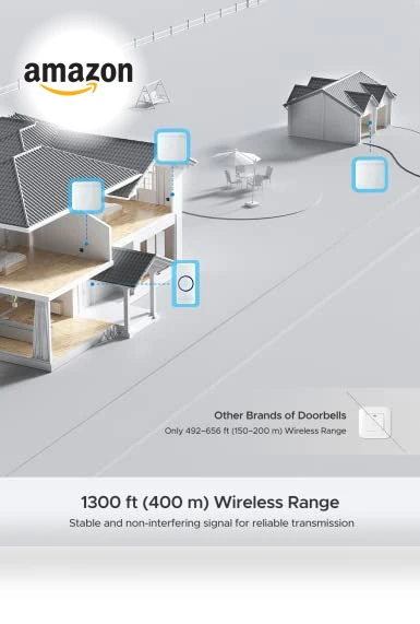 Wireless Doorbell Chime Kit — Kits, AVANTEK