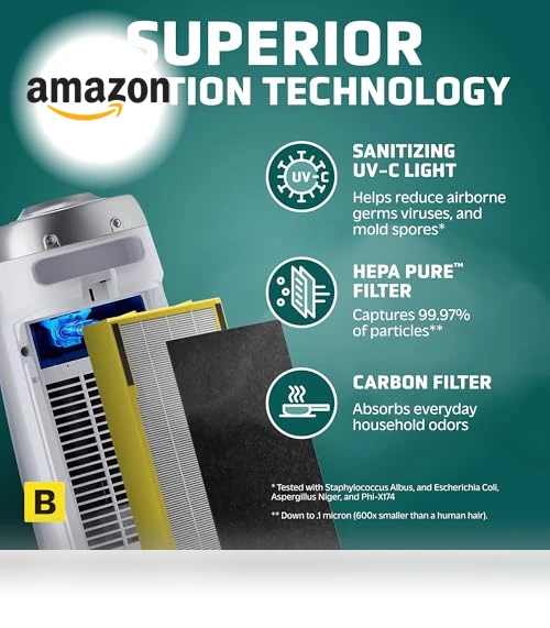 Air Purifier with HEPA Pure Filter — Activated Carbon Air Purifiers, GermGuardian