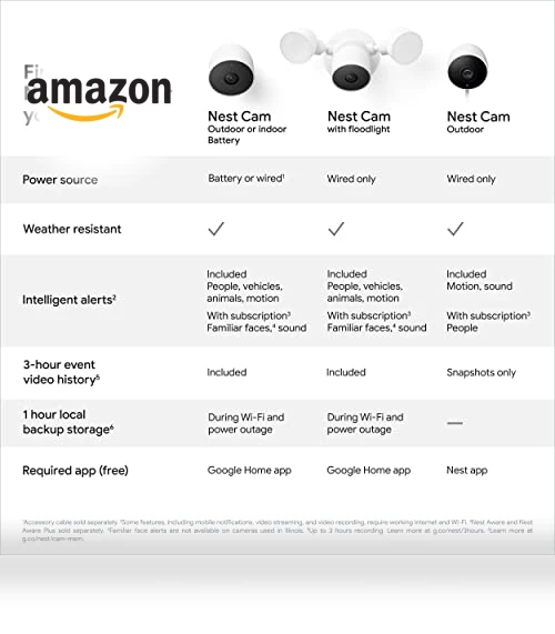 Nest Cam Outdoor or Indoor, Battery — Smart Home Security, Google