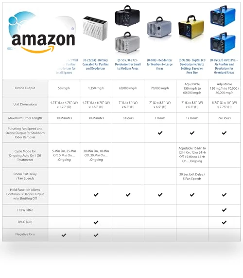 Permanent Filter Ionic Air Purifier Pro Ionizer with UV-C — Air Ionizers, OION Technologies