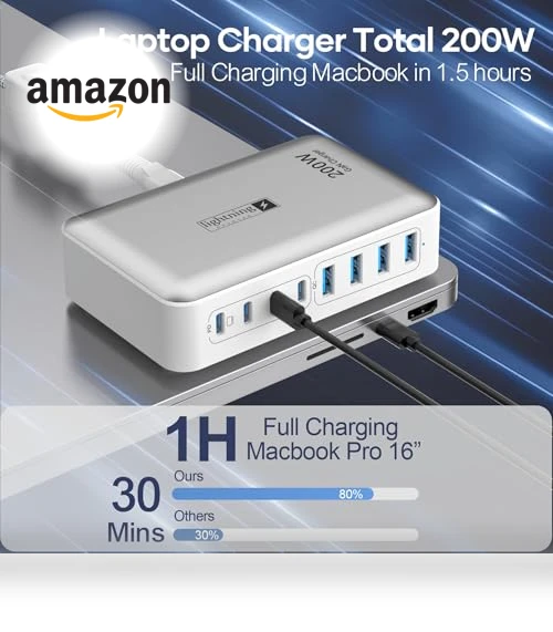 200W Charging Station for Multiple Devices — Chargers & Adapters, Dongguan Zeen Tengxiang Technology Co., Ltd