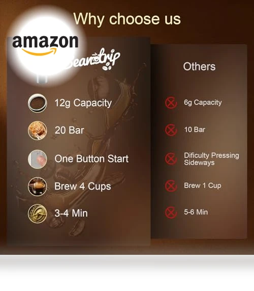 Portable Travel Coffee Maker — Beverage Warmers, BeanzTrip