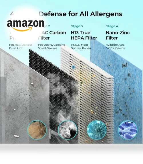 Smart Air Purifier for Home — Electrostatic Air Purifiers, Homvana