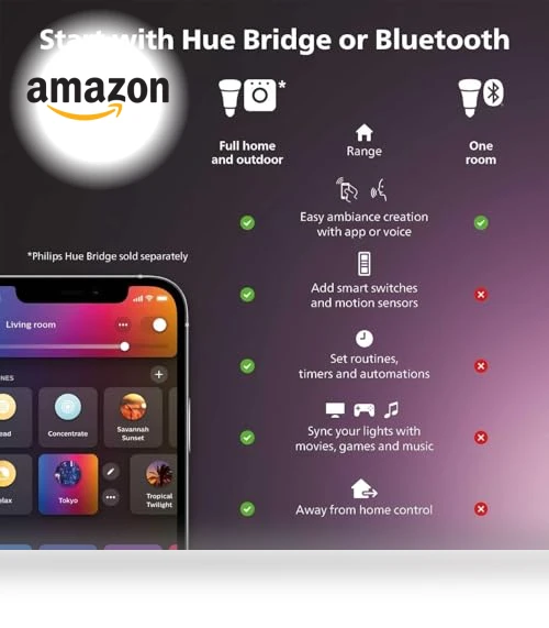 Smart Floor Lamp — LED, Philips Hue
