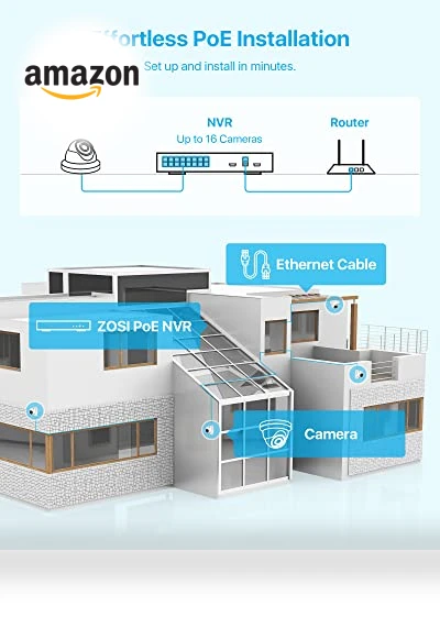 16CH 4K PoE Security Camera System — Security Cameras, ZOSI
