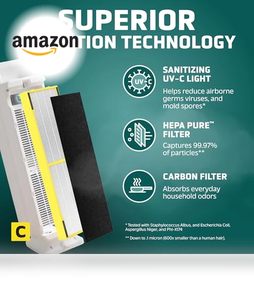 Air Purifier for Home, Large Rooms — Electrostatic Air Purifiers, GermGuardian