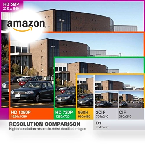 AutoFocus IP Camera System — Security Cameras, GW Security