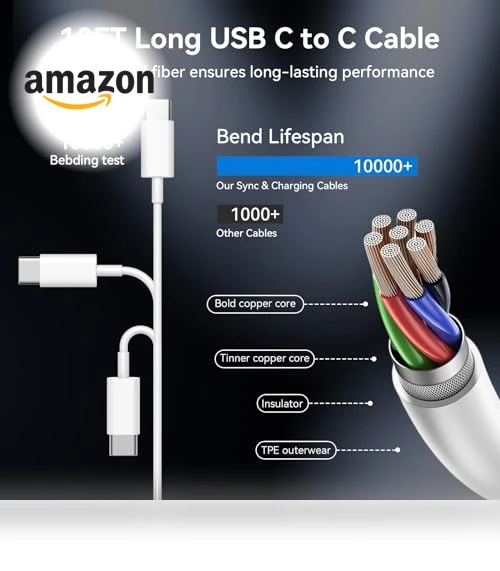 Fast Charging USB C Charger Kit — Chargers, Shenzhen Xihuida Electronics Co., Ltd.