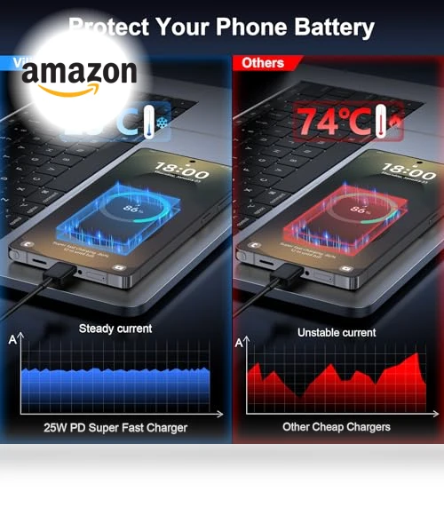 Super Fast Charger Type C — Chargers, Shenzhen Xihuida Electronics Co., Ltd.