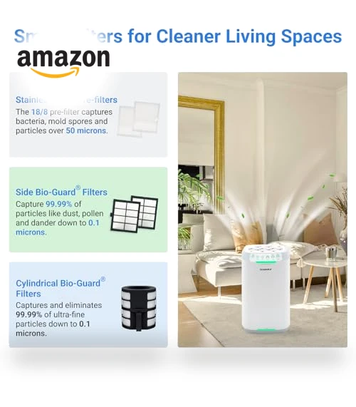 Zero Air Purifier with Washable Reusable Filters — Activated Carbon Air Purifiers, Nuwave