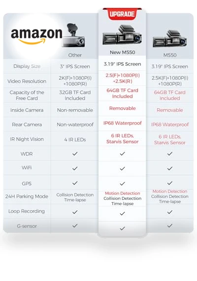 3 Channel Dash Cam — Dashboard Cameras, AZDOME