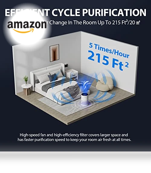Air Purifier with RGB Lights — Activated Carbon Air Purifiers, FreAire