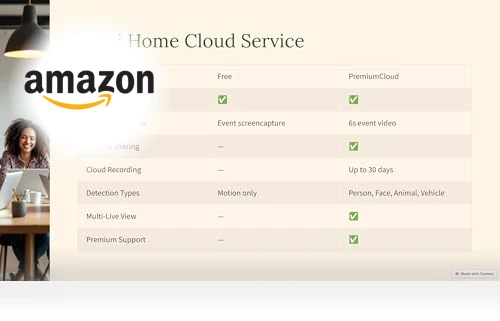 Home Security Camera — Security Cameras, YI Technology