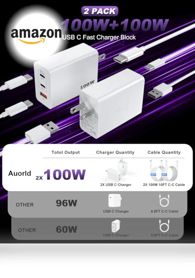 100W 3-Port GaN Fast Charger with 10ft USB C Cable — Chargers, Shenzhen Xihuida Electronics Co., Ltd.