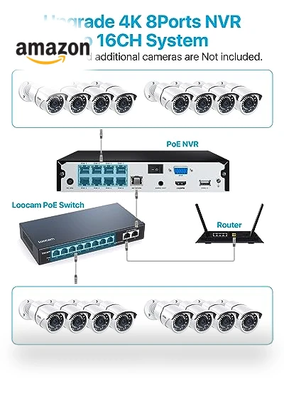 8CH 4K PoE Home Security Camera System — Smart Home Security, ZOSI