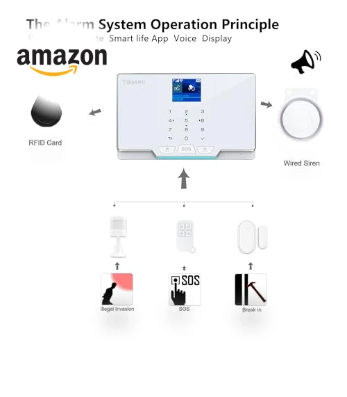 Smart Home Alarm Security System — Smart Home Security, TUGARD