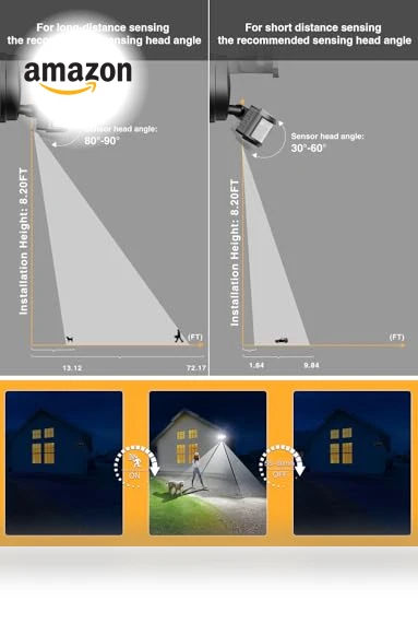 Smart LED Security Lights — Outdoor Security & Flood Lighting, Onforu